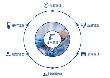 現代實驗室信息管理系統LIMS的特色