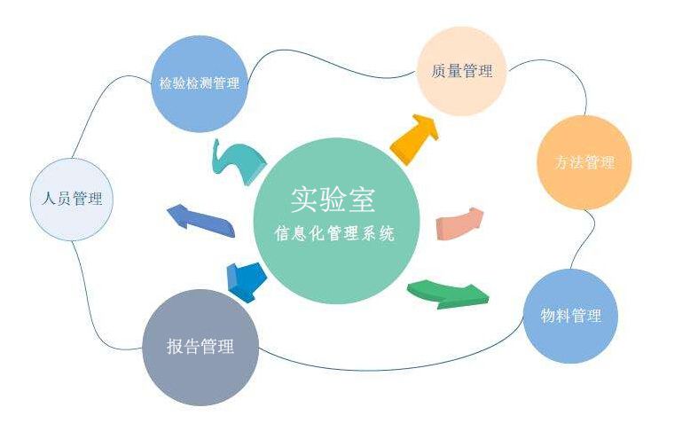 保證實驗室檢測數據和結果的可靠、穩定和準確