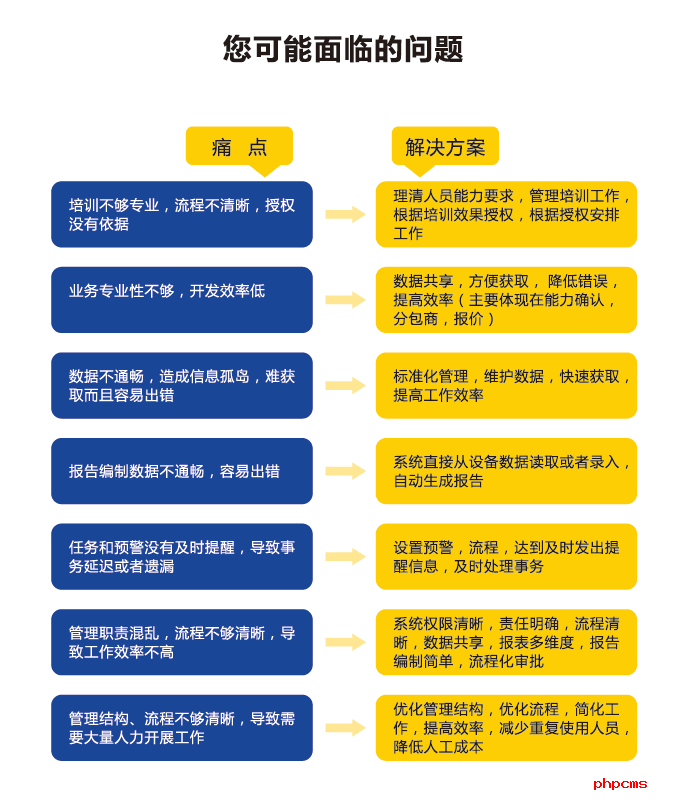 譜標LIMS系統優勢