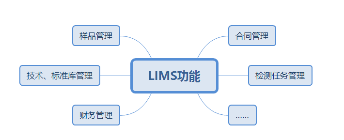 檢測實驗室為什么需要實施實驗室管理系統軟件